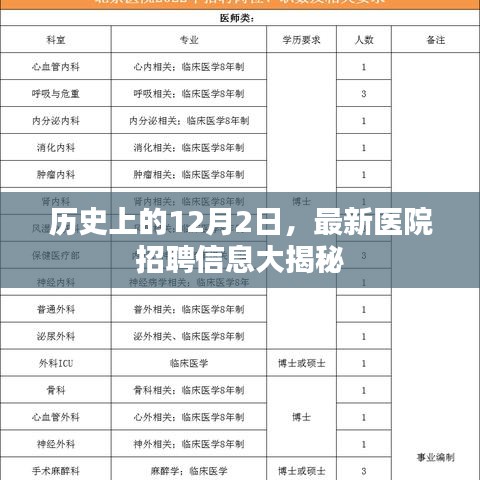 揭秘最新医院招聘信息，历史性的招聘日回顾