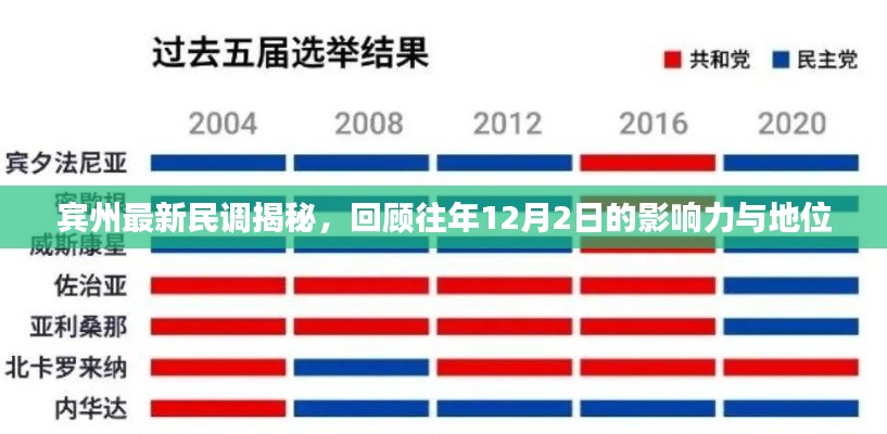 宾州最新民调回顾，历年12月2日的影响力与地位揭秘