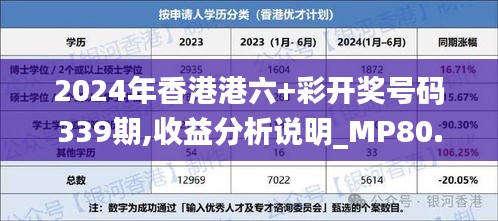 2024年香港港六+彩开奖号码339期,收益分析说明_MP80.444-2