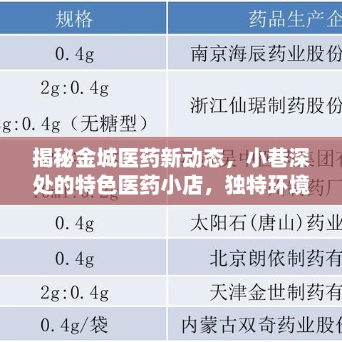 探索金城医药新动态，小巷深处的特色医药小店揭秘