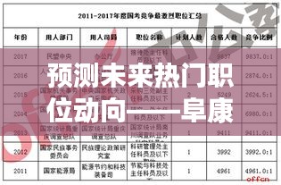 阜康市未来热门职位动向预测，招聘信息深度分析与求职攻略