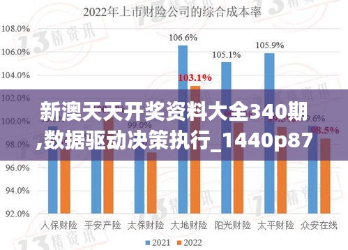 新澳天天开奖资料大全340期,数据驱动决策执行_1440p87.730-6