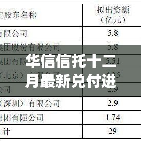 华信信托十二月兑付进展，深度解读与案例分析