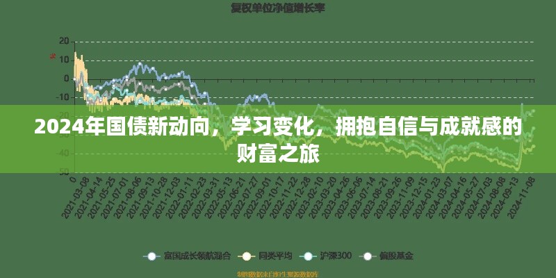 拥抱财富之旅，揭秘2024年国债新动向，学习变化，自信成就未来财富梦想