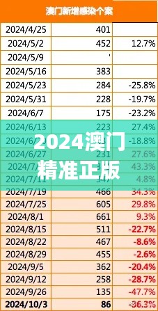 2024澳门精准正版免费340期,全面执行数据方案_顶级款18.695-1