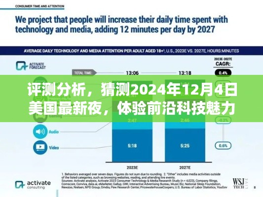 前沿科技魅力揭秘，美国最新夜体验评测分析，预测未来科技趋势（2024年12月4日）