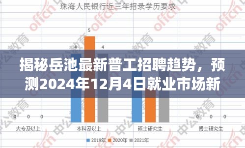 岳池普工招聘趋势揭秘，就业市场新动向预测（2024年12月4日）