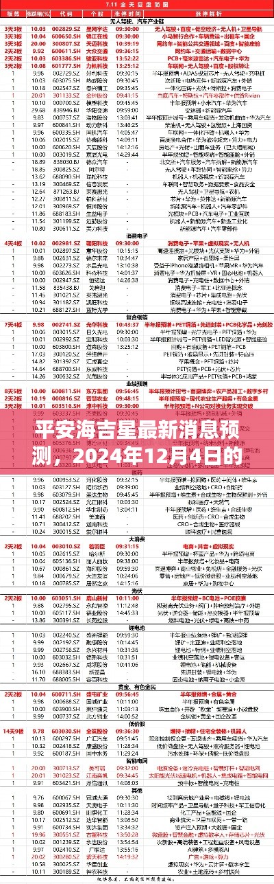 平安海吉星深度评测与最新消息预测，展望2024年12月4日展望介绍