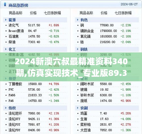 2024新澳六叔最精准资料340期,仿真实现技术_专业版89.371-2