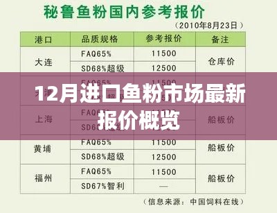 12月进口鱼粉市场最新报价全面解析