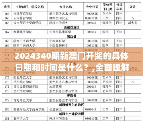 2024340期新澳门开奖的具体日期和时间是什么？,全面理解计划_FT99.614-6