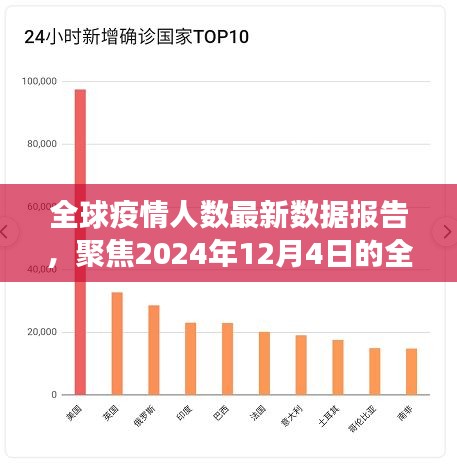 全球抗疫进展报告，聚焦全球疫情人数最新数据报告（截至2024年12月4日）