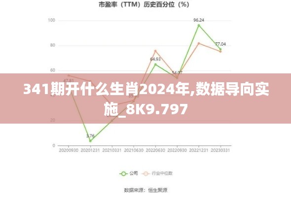 341期开什么生肖2024年,数据导向实施_8K9.797