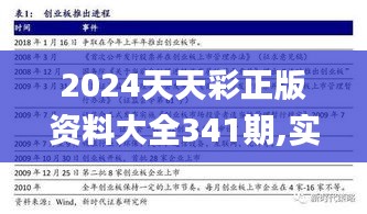 2024天天彩正版资料大全341期,实地方案验证策略_XR5.998