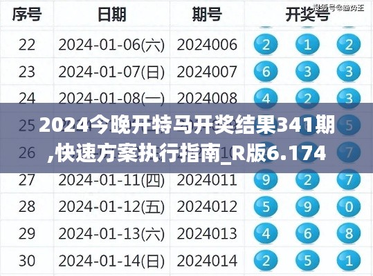 2024今晚开特马开奖结果341期,快速方案执行指南_R版6.174