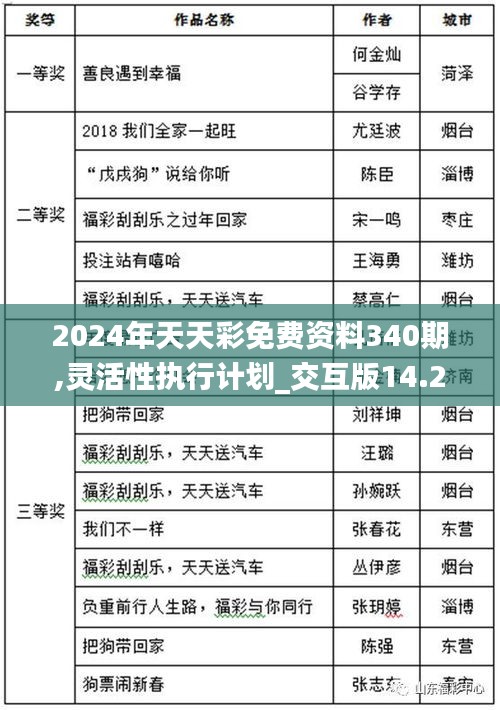 2024年天天彩免费资料340期,灵活性执行计划_交互版14.283