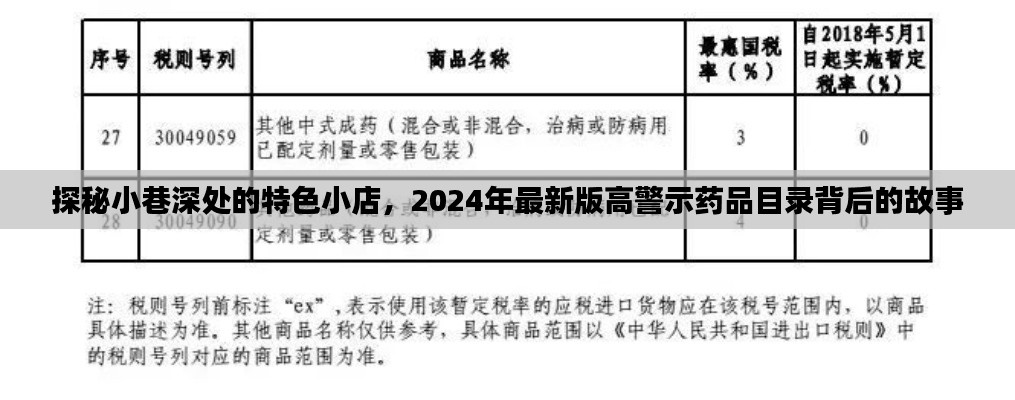 探秘小巷特色小店与最新版高警示药品目录背后的故事