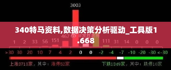 340特马资料,数据决策分析驱动_工具版1.668