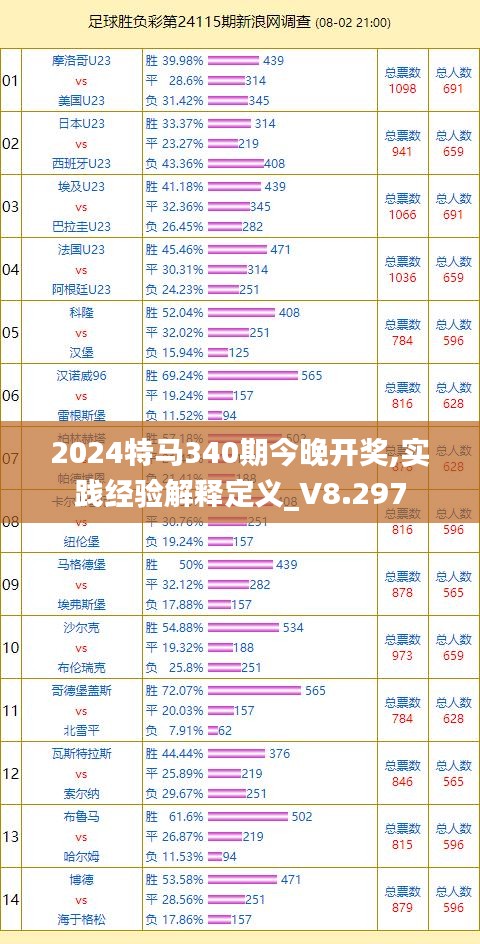 2024特马340期今晚开奖,实践经验解释定义_V8.297