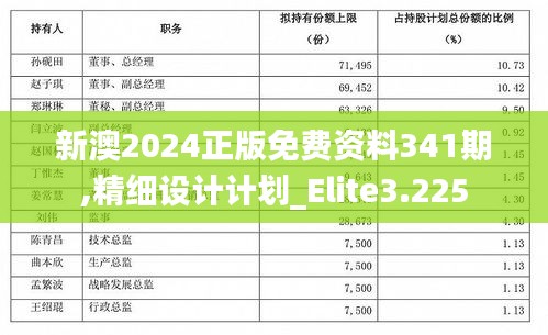 新澳2024正版免费资料341期,精细设计计划_Elite3.225