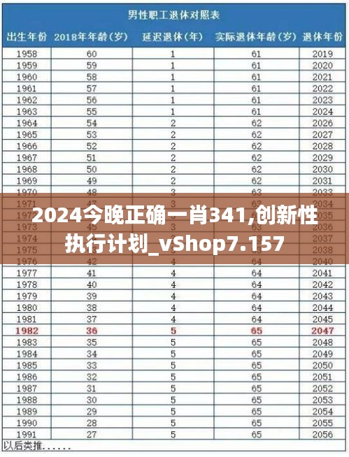 2024今晚正确一肖341,创新性执行计划_vShop7.157