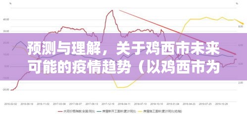 鸡西市未来疫情趋势预测与理解（至2024年12月6日）