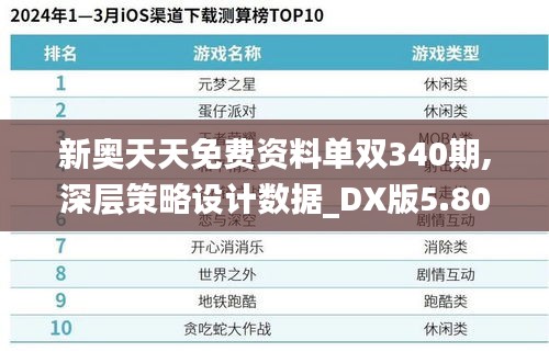 新奥天天免费资料单双340期,深层策略设计数据_DX版5.803