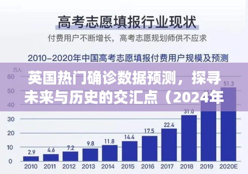 英国未来确诊趋势预测，探寻历史与未来的交汇点（2024年视角）