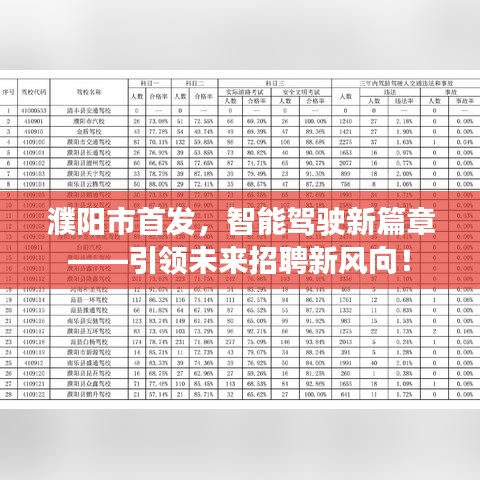 濮阳市首发智能驾驶技术，引领未来招聘新趋势