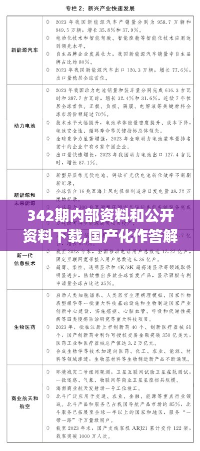 342期内部资料和公开资料下载,国产化作答解释落实_专业版9.242