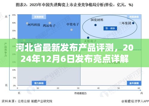 河北省最新产品评测亮点详解，2024年12月6日发布揭秘