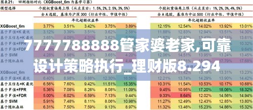 7777788888管家婆老家,可靠设计策略执行_理财版8.294