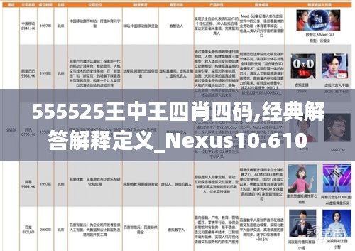 555525王中王四肖四码,经典解答解释定义_Nexus10.610