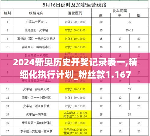 2024新奥历史开奖记录表一,精细化执行计划_粉丝款1.167