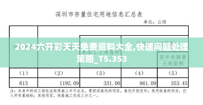 2024六开彩天天免费资料大全,快速问题处理策略_T5.353