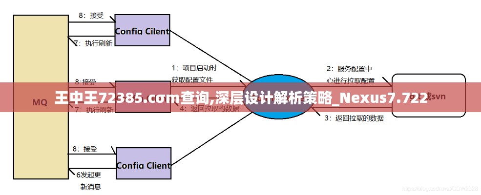 王中王72385.cσm查询,深层设计解析策略_Nexus7.722