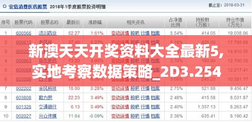 新澳天天开奖资料大全最新5,实地考察数据策略_2D3.254