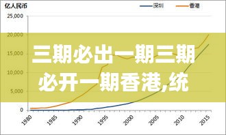 三期必出一期三期必开一期香港,统计数据解释定义_Hybrid1.375