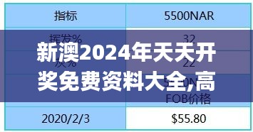 新澳2024年天天开奖免费资料大全,高速方案规划响应_尊贵款2.866