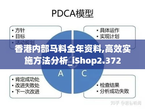 香港内部马料全年资料,高效实施方法分析_iShop2.372