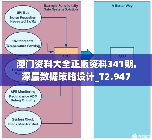 澳门资料大全正版资料341期,深层数据策略设计_T2.947