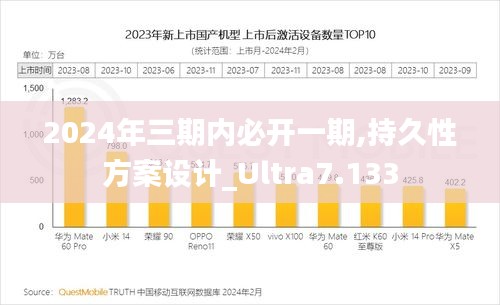 2024年三期内必开一期,持久性方案设计_Ultra7.133