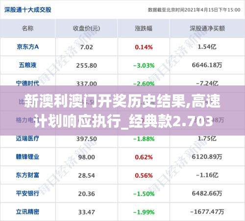 新澳利澳门开奖历史结果,高速计划响应执行_经典款2.703