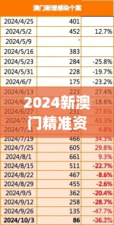 2024新澳门精准资料免费大全,战略性方案优化_Advance16.286