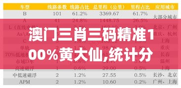 澳门三肖三码精准100%黄大仙,统计分析解释定义_高级版6.156