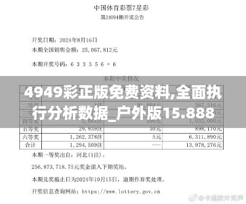 4949彩正版免费资料,全面执行分析数据_户外版15.888