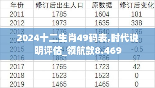 2024十二生肖49码表,时代说明评估_领航款8.469