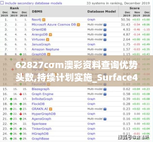 62827cσm澳彩资料查询优势头数,持续计划实施_Surface4.460