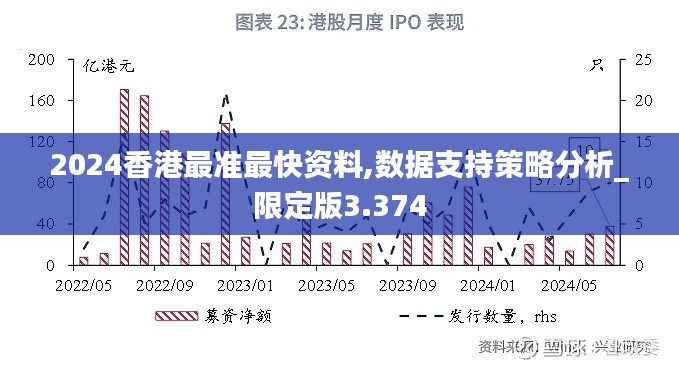 2024香港最准最快资料,数据支持策略分析_限定版3.374