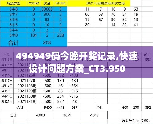 494949码今晚开奖记录,快速设计问题方案_CT3.950